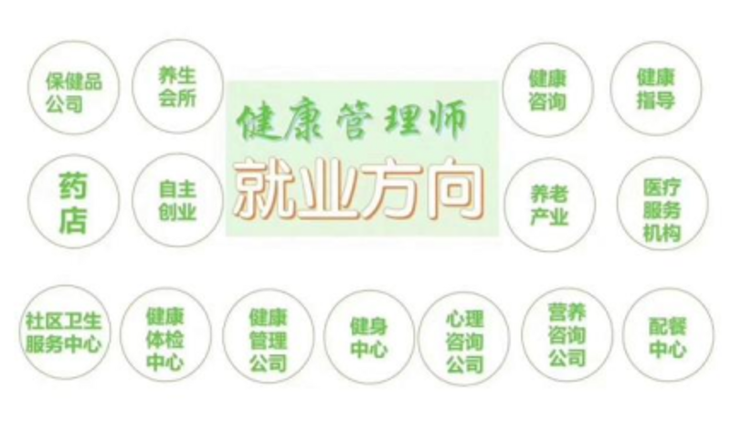 健康管理咨询:如何在日常中守护健康!
