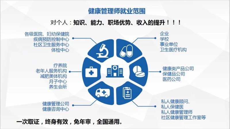 健康体检：让每一天都活力满满