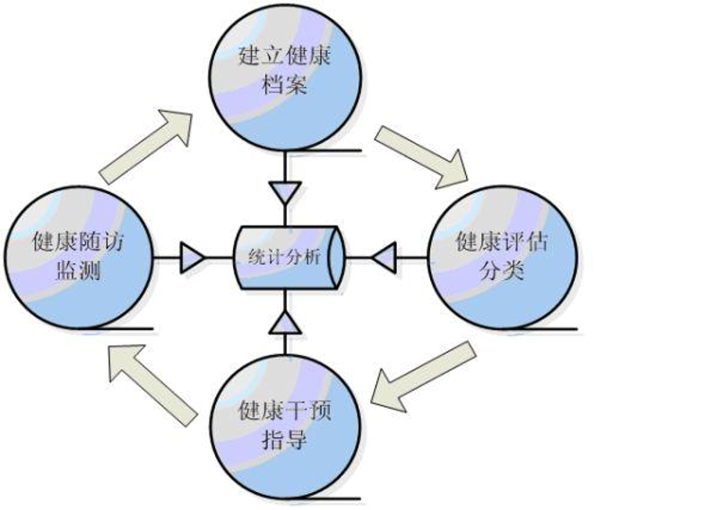 健康管理咨询——让生活更加美好